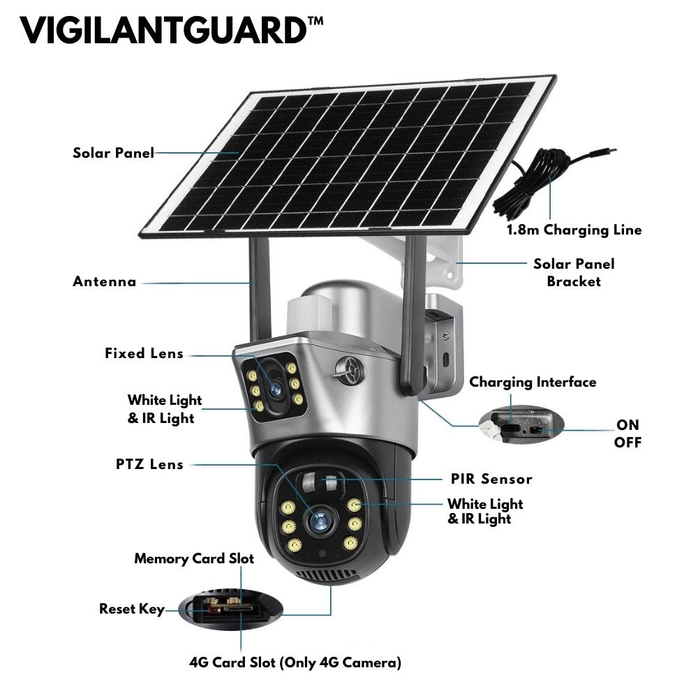VigilantGuard Pro
