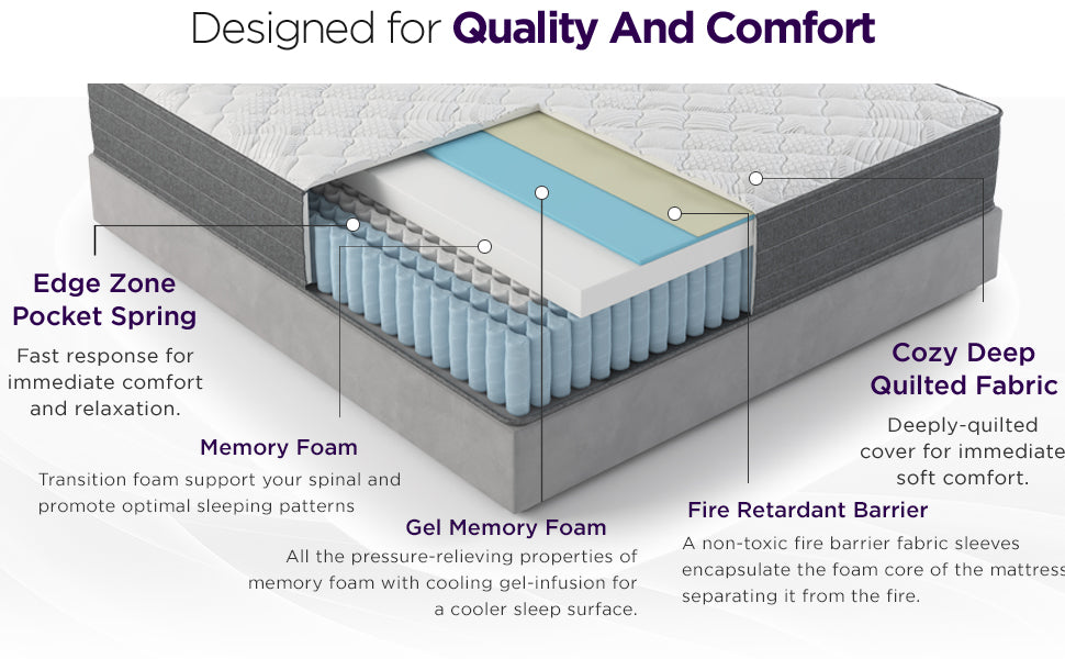 Victoria Cooling Gel And Pocket Coil Hybrid Mattress